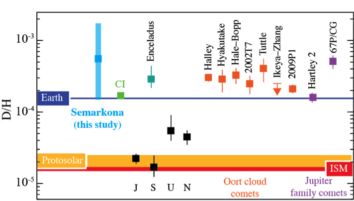 Fig2_Zoom-science
