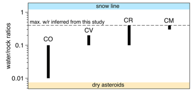 Marrocchi2018_WRratio